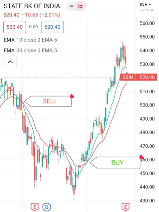 Swing Trading Strategies