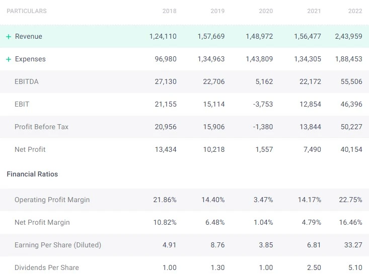 Tata Steel Share Price Target 2023, 2024, 2025, 2030