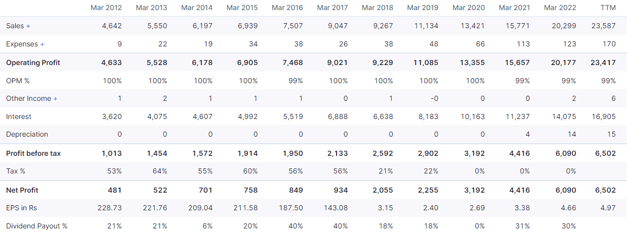 Indian Railway Finance Corporation Share Price Target | IRFC Share ...